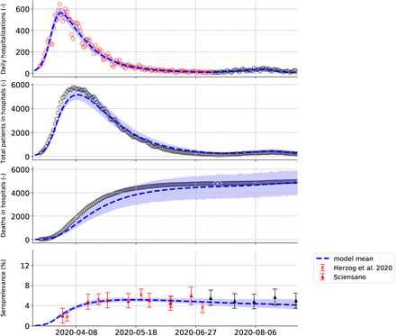 Figure 9: