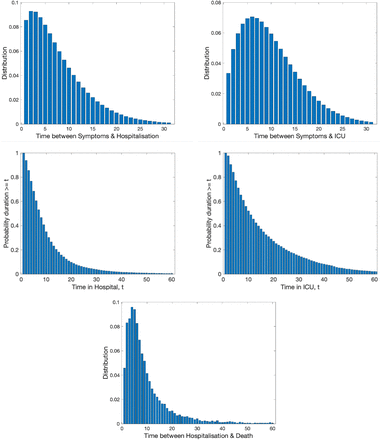 Fig. S1: