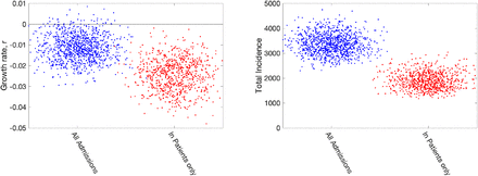 Fig. 7: