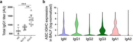 Supplemental Figure 2