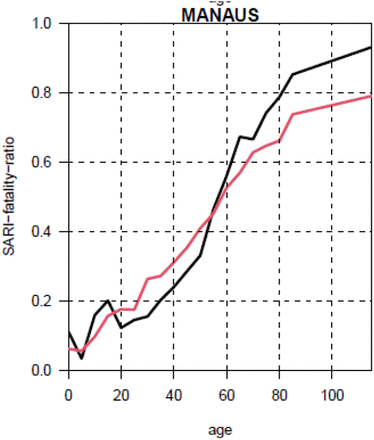 Figure S9.