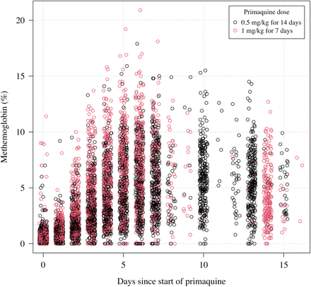 Supplementary Figure 3: