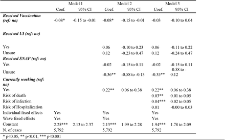 Table 3A.