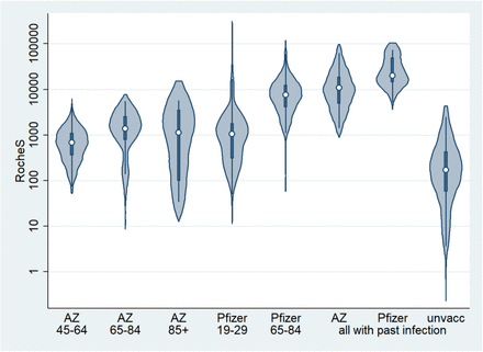 Figure 3: