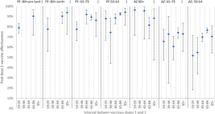 Figure 4: