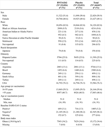 Table 1