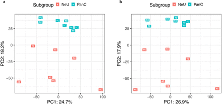 Figure 4: