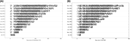 Figure S1: