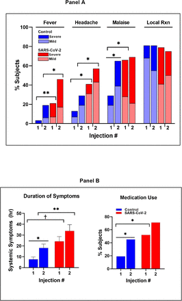 Figure 4: