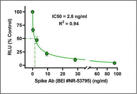 Figure S4.