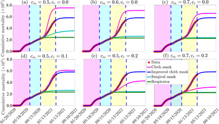 Figure 5: