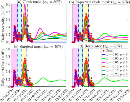 Figure 6: