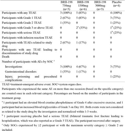 Table 3