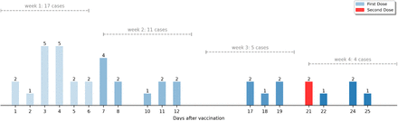 Figure 2: