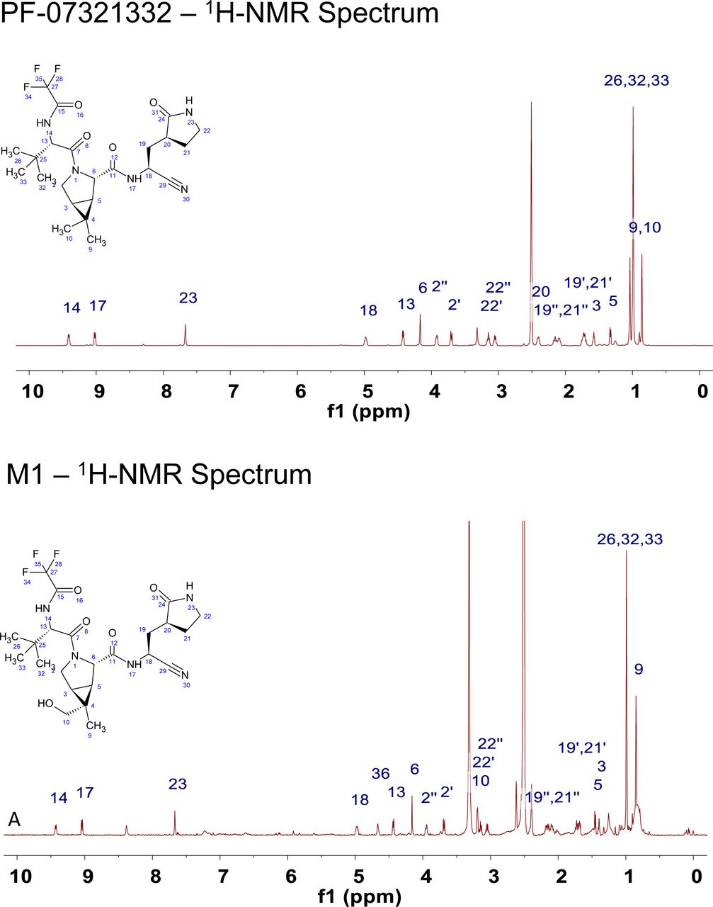 An Oral Sars Cov 2 Mpro Inhibitor Clinical Candidate For The Treatment Of Covid 19 Medrxiv