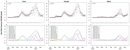 Fig S3: