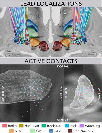 Figure 3: