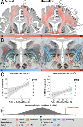 Figure 5: