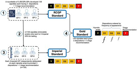 Figure 1: