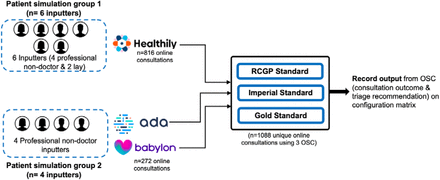 Figure 3: