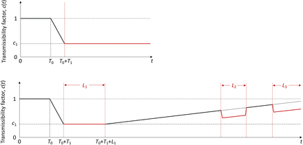 Figure 1: