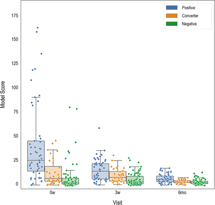 Figure 3: