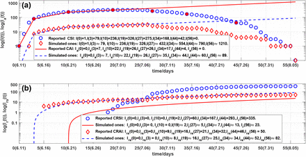 Figure 10: