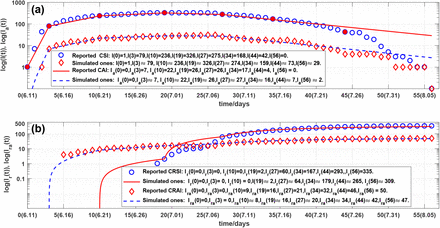 Figure 11: