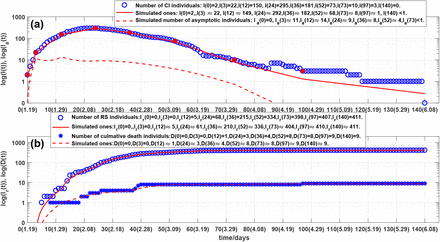 Figure 3: