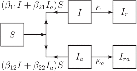 Figure 6: