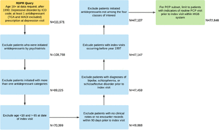 Figure 1: