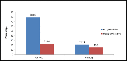 Fig 2: