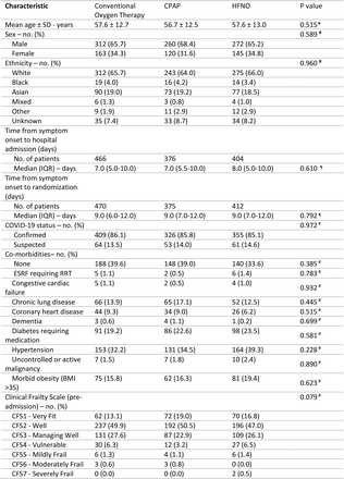 Table 1: