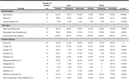 Appendix II-3: