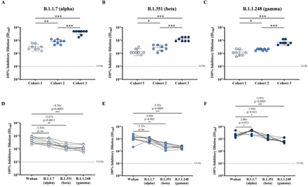 Figure 3: