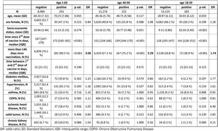 Table 2: