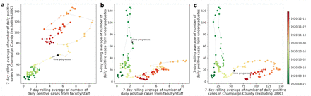 Extended Data Figure 6.