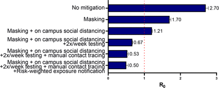 Extended Data Figure 1.