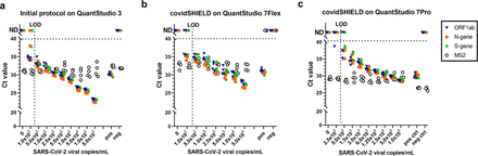 Extended Data Figure 2.