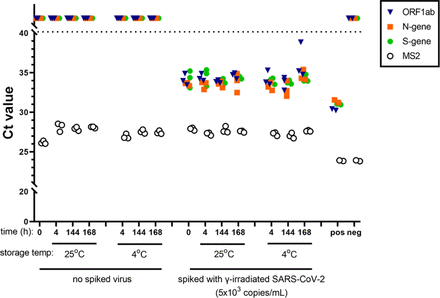 Extended Data Figure 3.