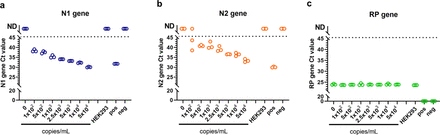 Extended Data Figure 4.