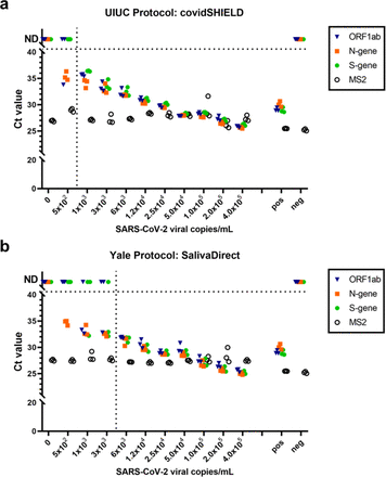 Extended Data Figure 5.