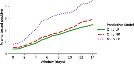 Figure 2: