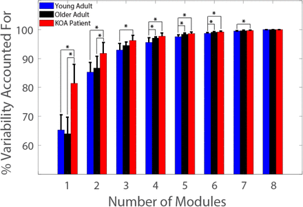 Figure 2: