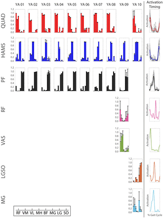 Figure 3: