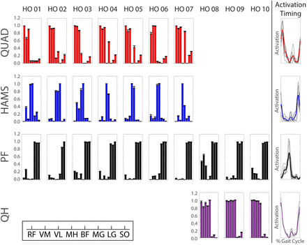 Figure 4: