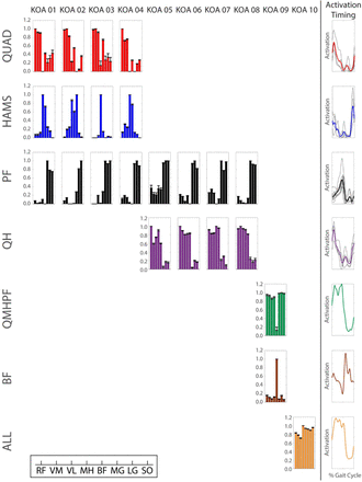 Figure 5: