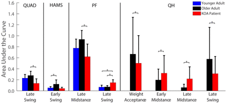 Figure 6: