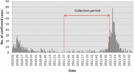 Figure 5: