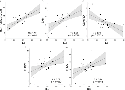 Supp Figure 5.